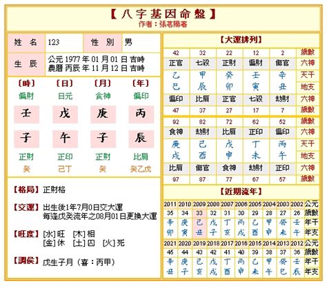 八字貴人|免費八字算命、排盤及命盤解說，分析一生的命運